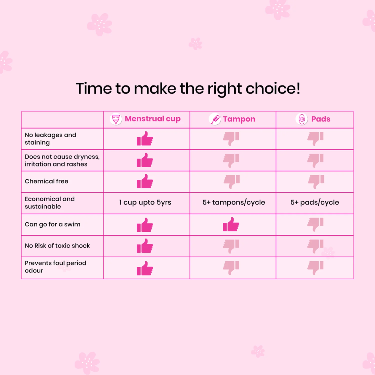 i-Activ Menstrual Cup for Women | Rash-Free, Leak-Free & Ultra soft Cup with Pouch| 100% Medical Grade Silicone | 8-10 hrs protection - Image 10