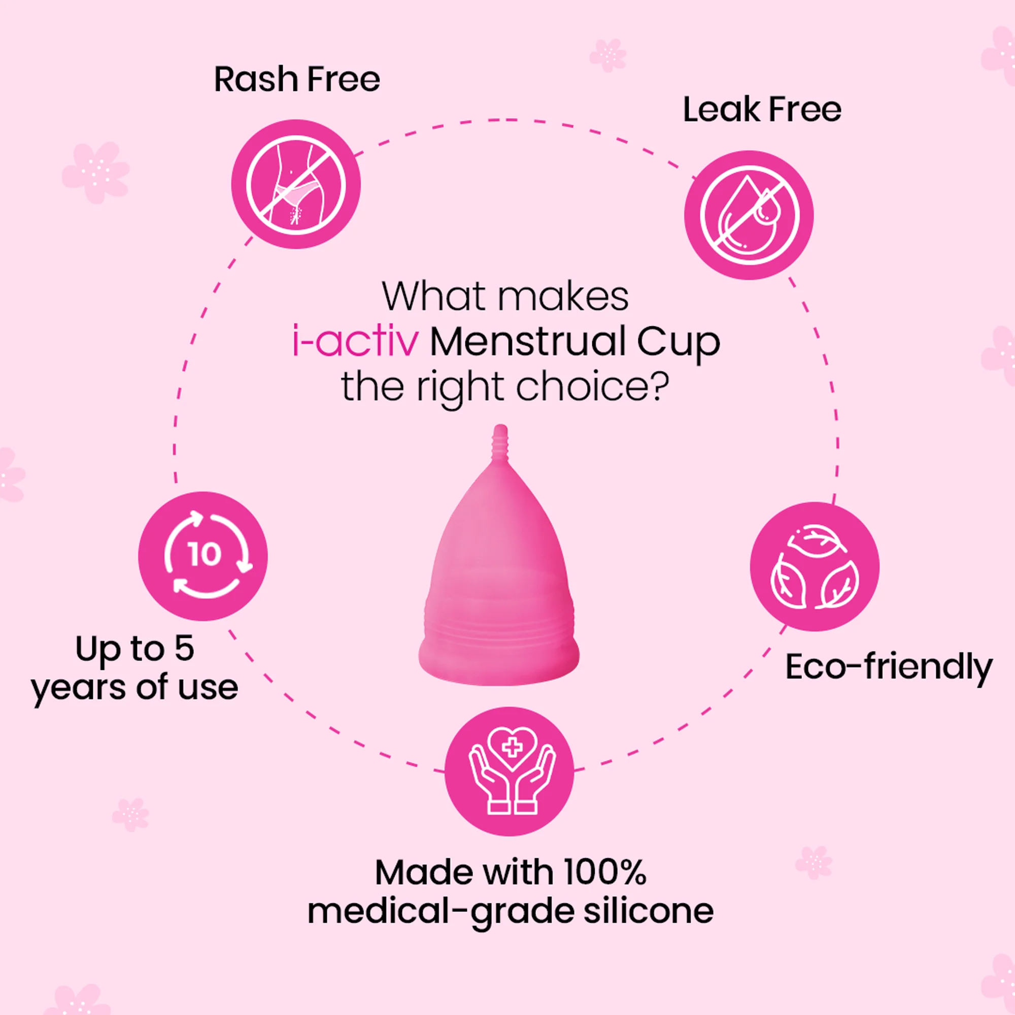 i-activ Menstrual Cup for Women with free sterilizer case | Rash-Free, Leak-Free & Ultra soft Cup with Pouch| 100% Medical Grade Silicone | 8-10 hrs protection - Image 6