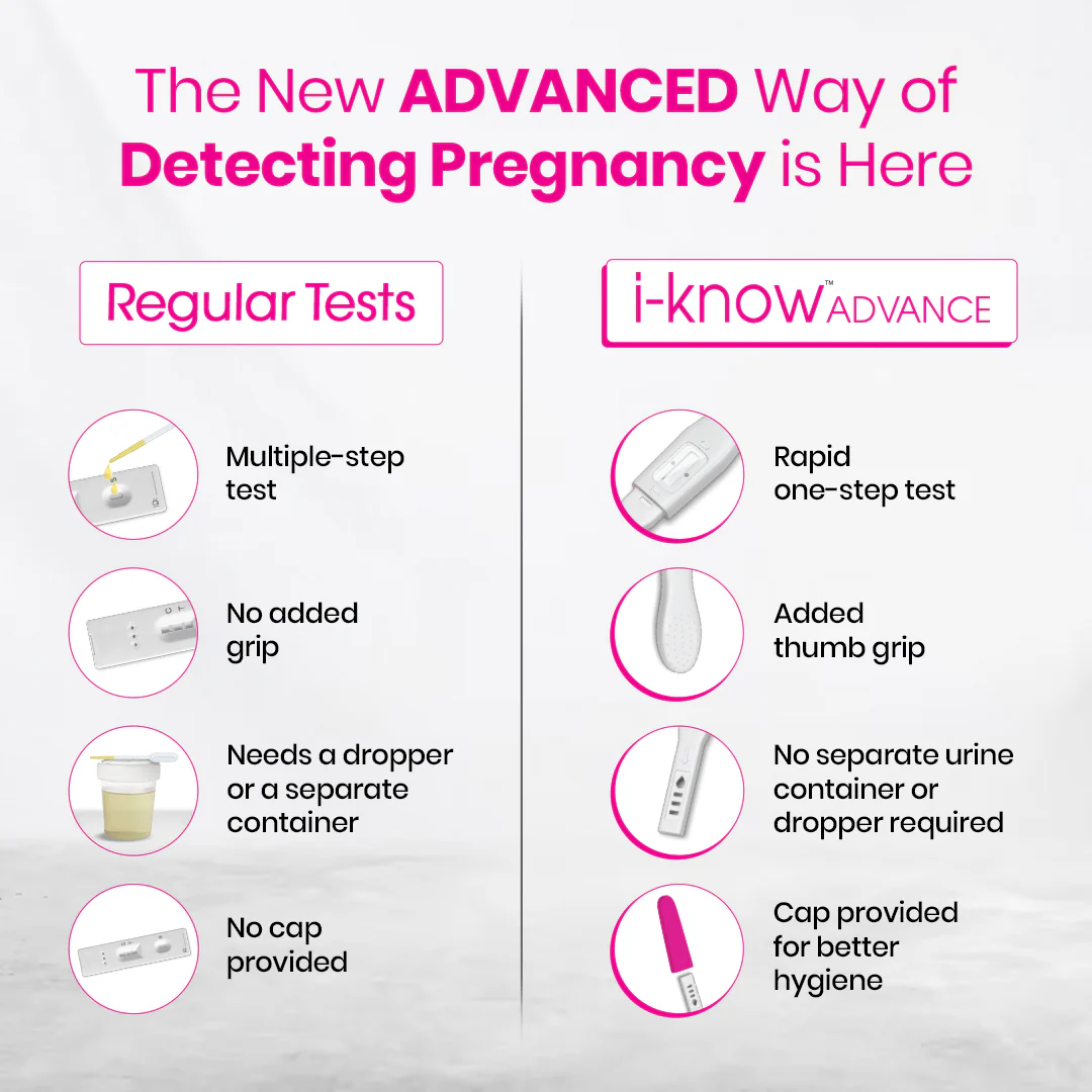 i-Know Advance Mid Stream Pregnancy Test Kit | Rapid One Step Home based Midstream Urine Pregnancy Test | Accurate Result in 3 mins | HcG Test Kit - Image 12