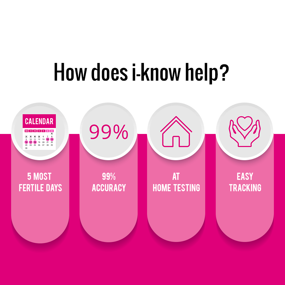 i know ovulation test kit for women planning pregnancy | Accurate results in 5 mins | 5 test strips - Image 3
