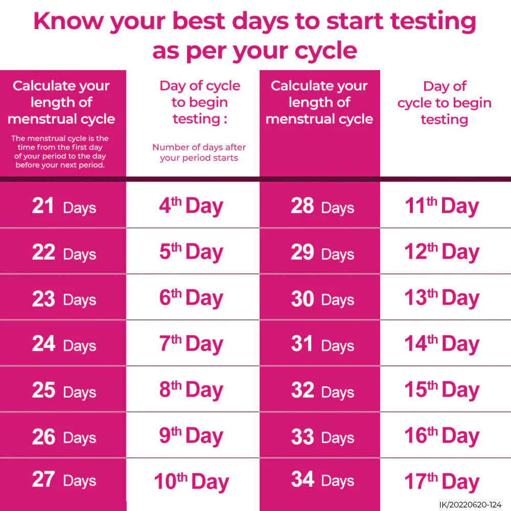 i know ovulation test kit for women planning pregnancy | Accurate results in 5 mins | 5 test strips - Image 8