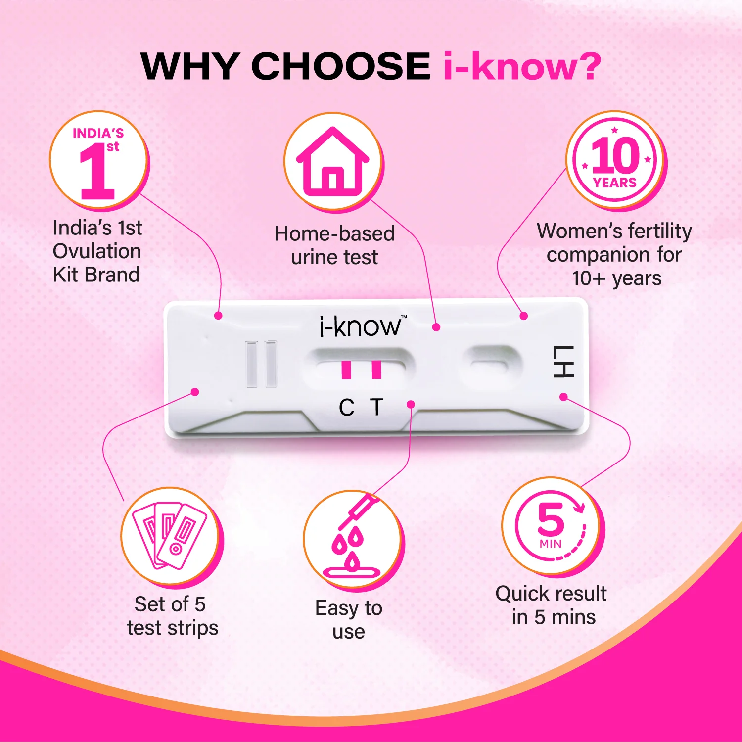 i-know Ovulation Testing Strips & i-know Pregnancy Testing Kit Combo - Image 4