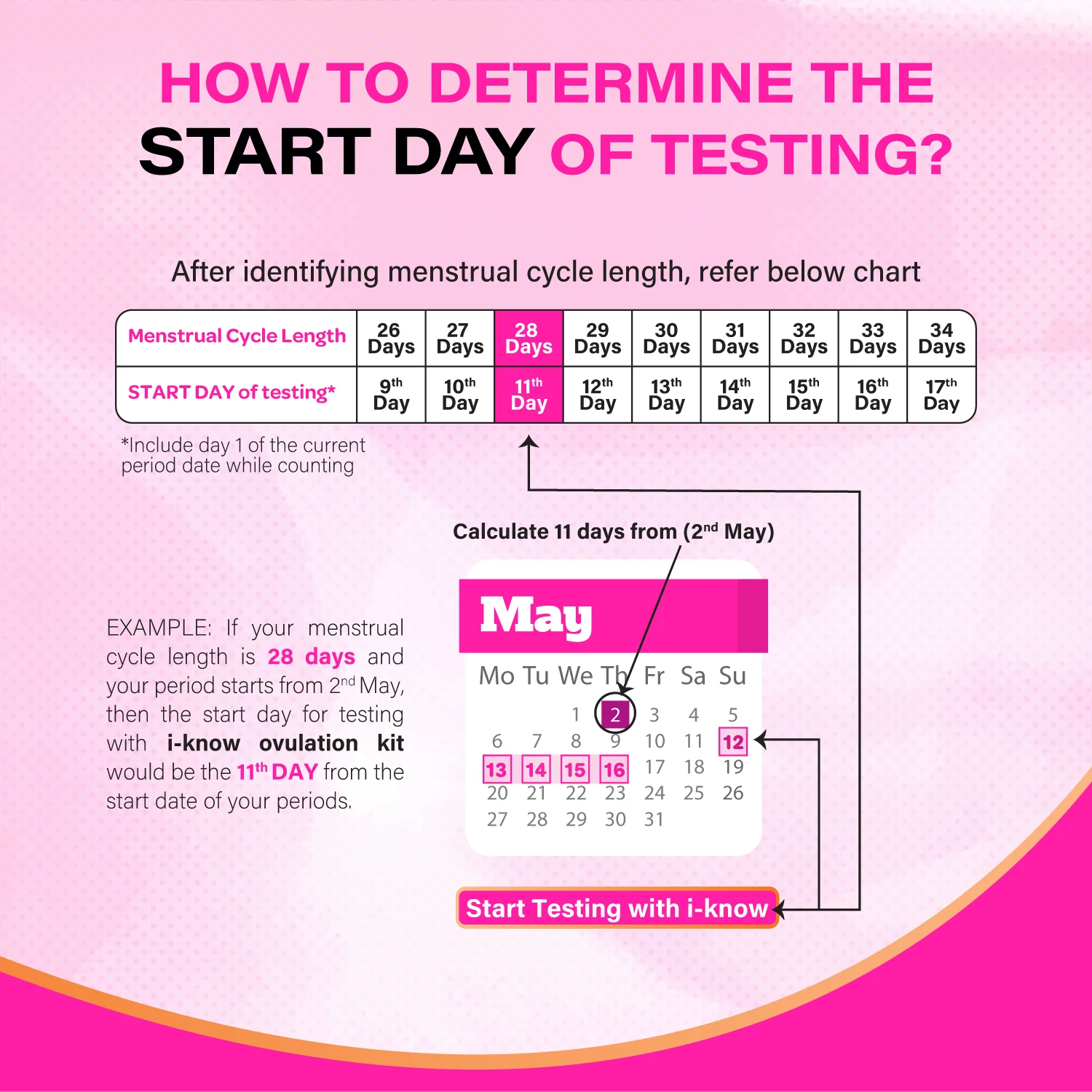 i-know Ovulation Testing Strips & i-know Pregnancy Testing Kit Combo - Image 7
