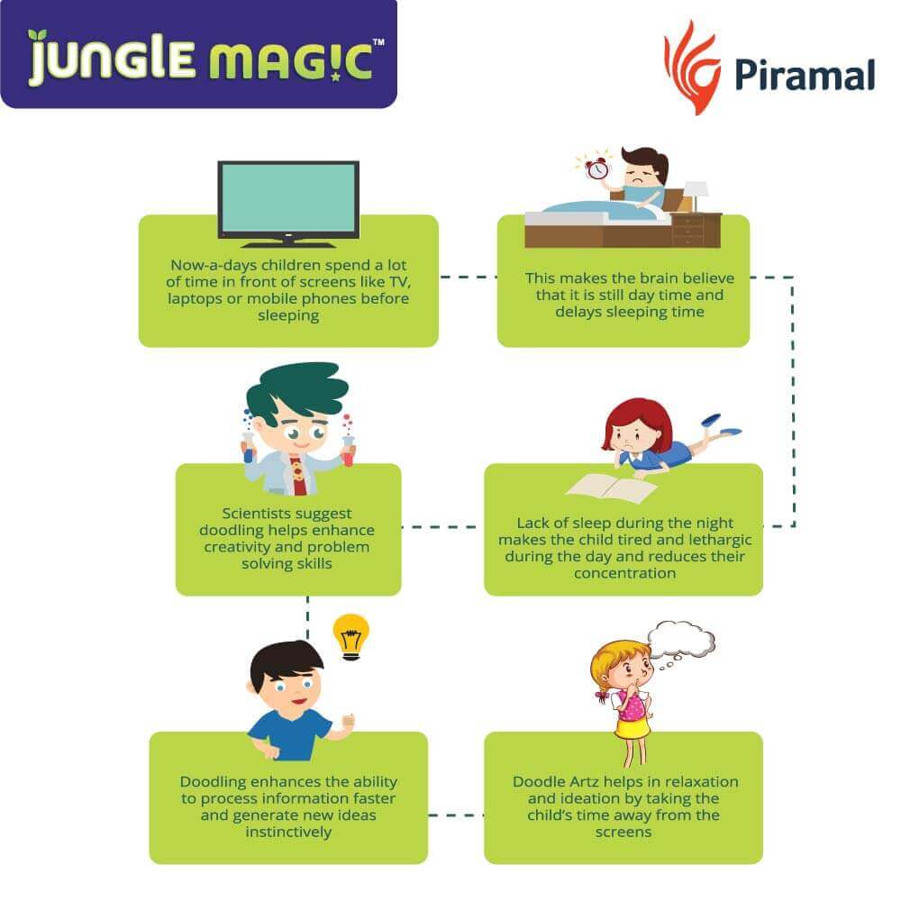 Jungle Magic Doodle Artz Series | Pillow Cover - Image 7