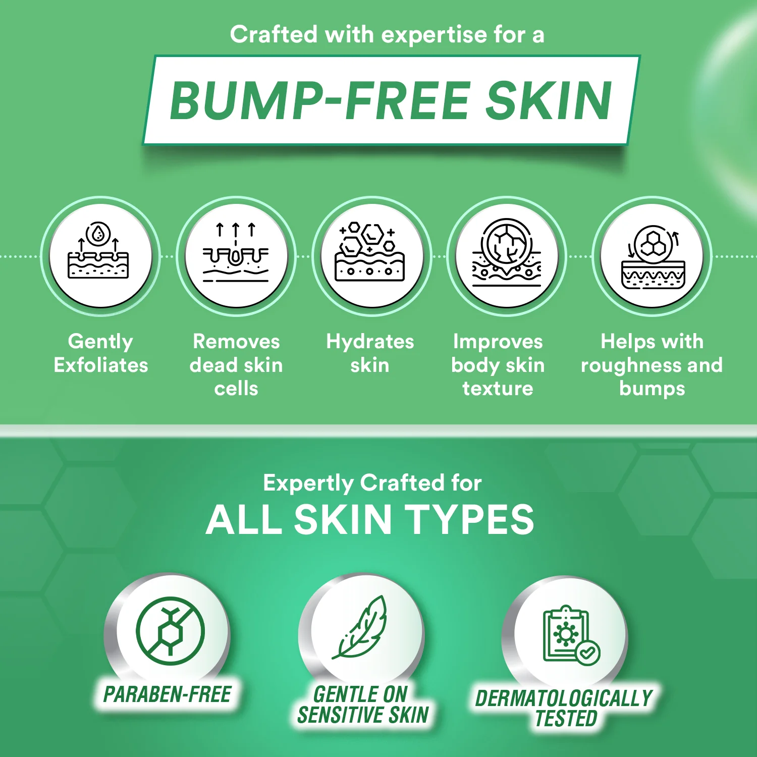 Lacto Calamine Body Wash With 1% Salicylic Acid | 250ml | For Body Acne, Back Acne, Rough & Bumpy Skin | Paraben Free | Shower Gel For Men & Women - Image 4