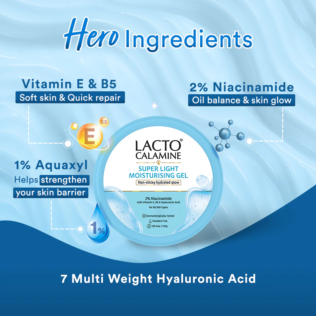 Lacto Calamine Super Light Moisturizer For Face  | Moisturiser For Oily Skin With Niacinamide, Hyaluronic Acid & Vitamin E | Oil Free, Light Weight & Non Greasy | Face Moisturizer For Women & Men | 150g - Image 3