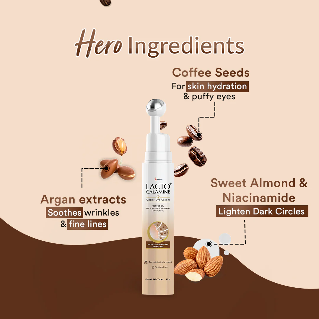 Lacto Calamine Under Eye Cream For Dark Circles for Women & Men | Fine Lines & Puffy Eyes With Cooling Massage Roller | With Coffee Oil, Multi-Peptides, Niacinamide, & Vitamin E | 15g - Image 3