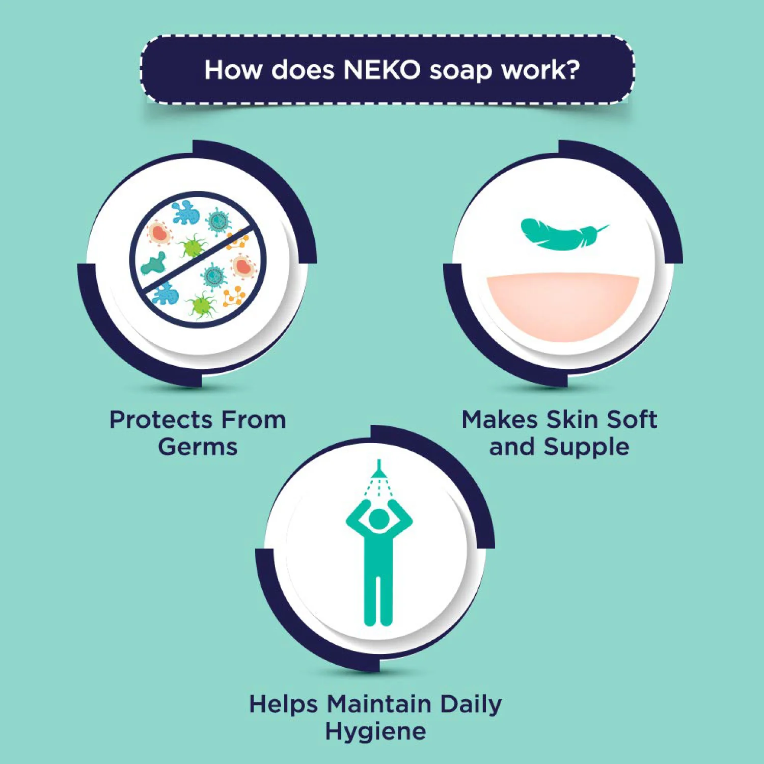 Neko Daily Hygiene Soap | 24 Hours Germ Protection-100g - Image 4