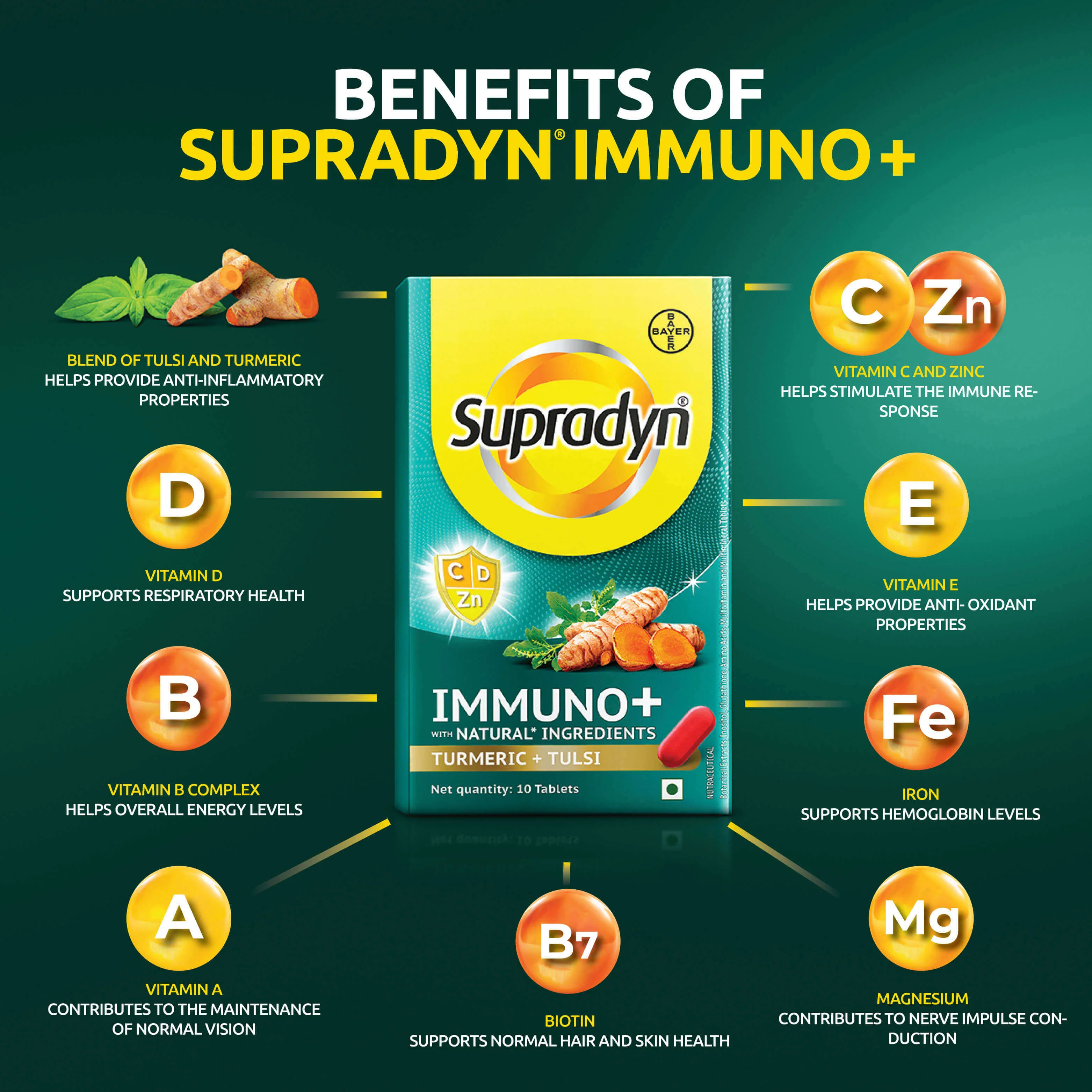 Supradyn Immuno+ Multivitamin with Turmeric & Tulsi | Tablet for Energy & Immunity-  10 Tablets - Image 7